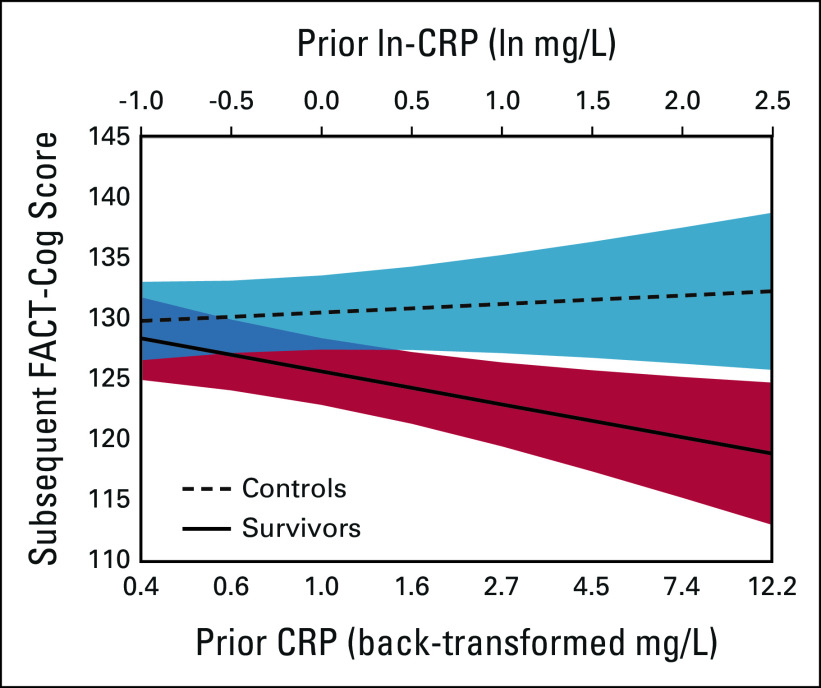 FIG 3.