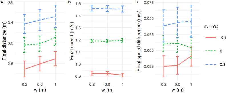 Figure 10.