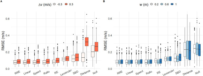 Figure 11.