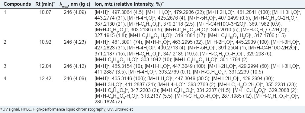 graphic file with name PM-11-225-g003.jpg