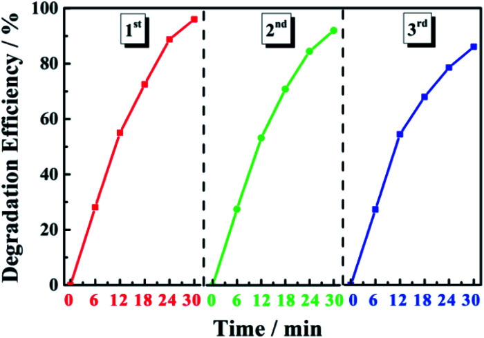 Fig. 11