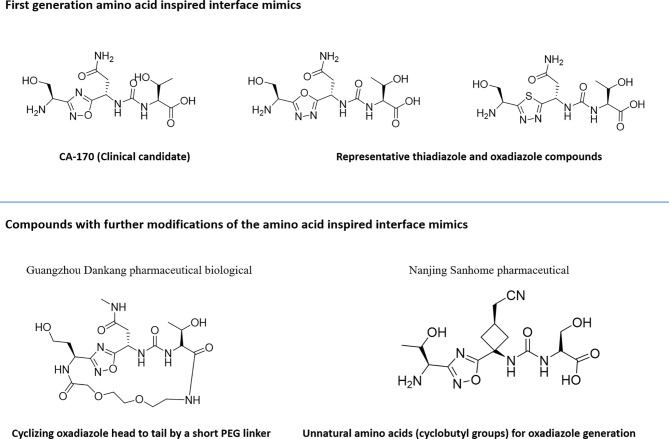 Figure 5