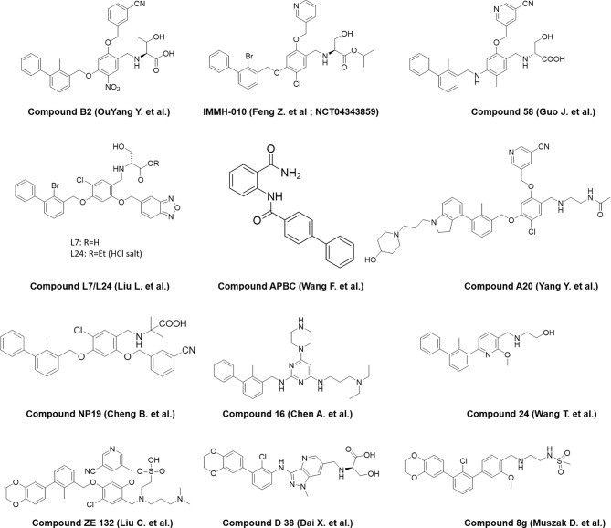 Figure 3