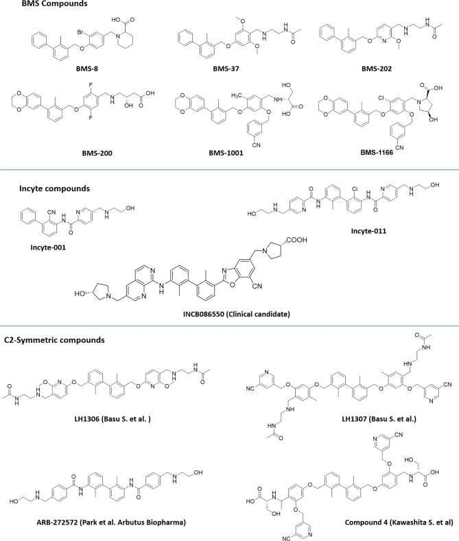 Figure 2