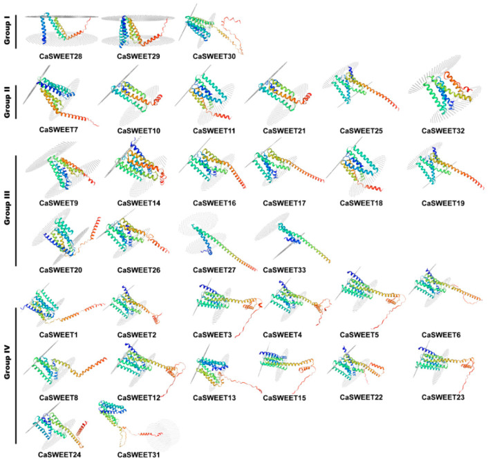 Figure 5