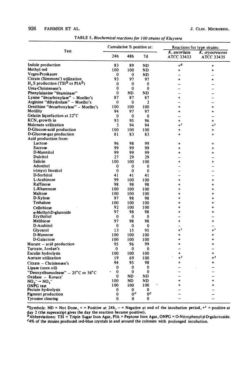 Kluyvera, a new (redefined) genus in the family Enterobacteriaceae ...