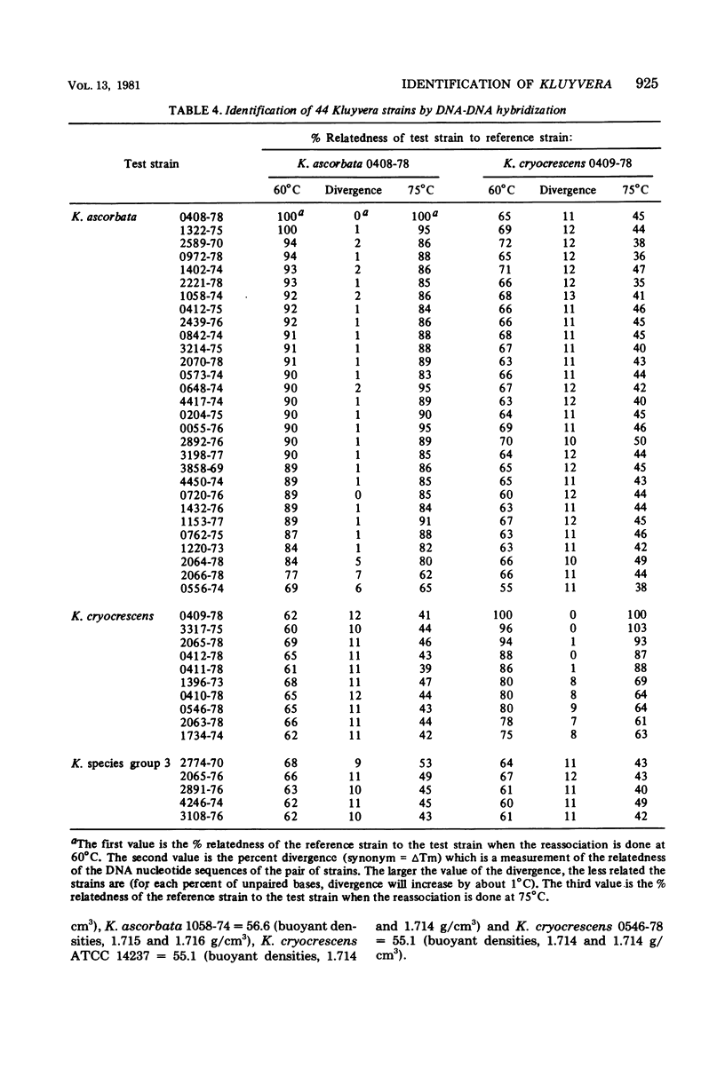 Kluyvera, a new (redefined) genus in the family Enterobacteriaceae ...