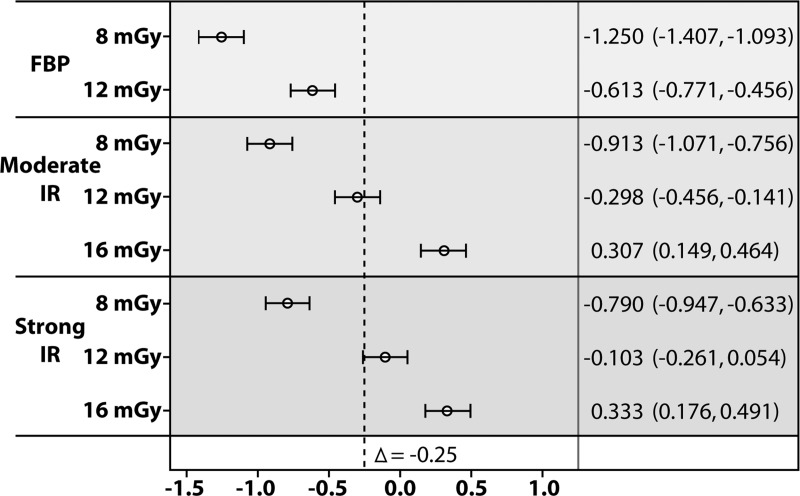 Figure 6a: