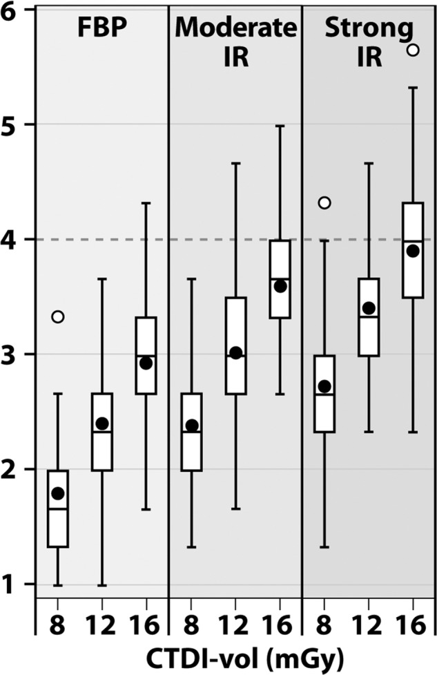 Figure 5b: