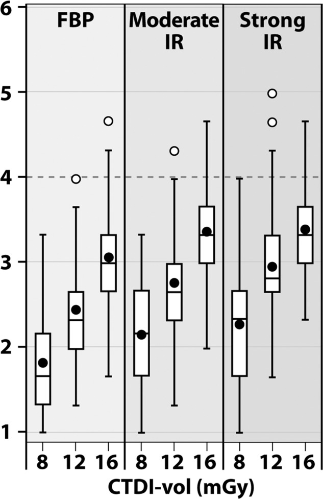 Figure 5a: