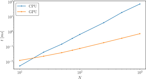 Fig. 7