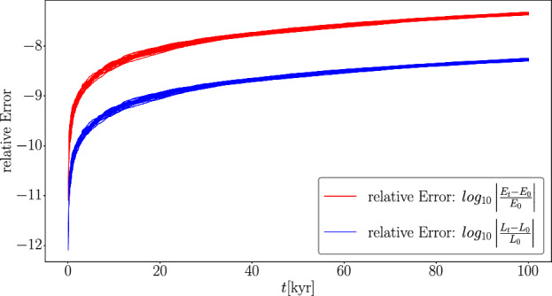 Fig. 4