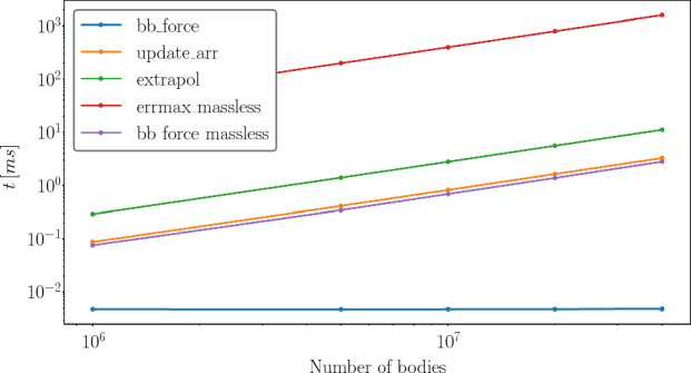 Fig. 9