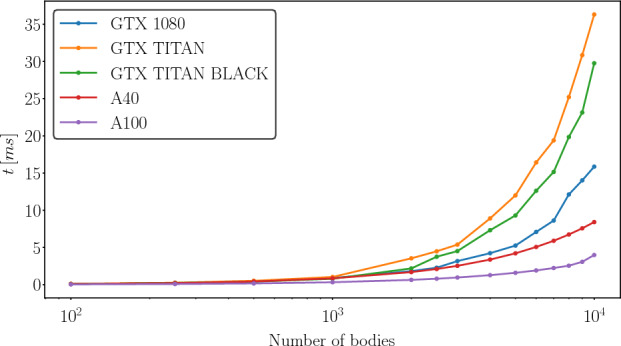 Fig. 8