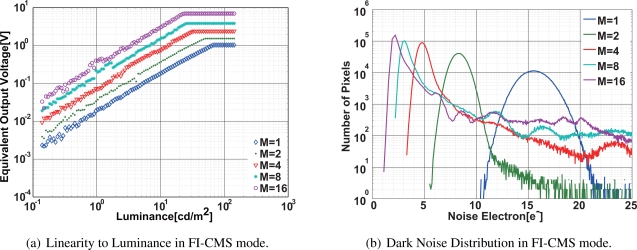 Figure 13.