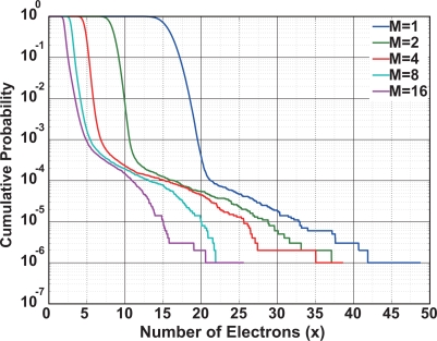 Figure 11.