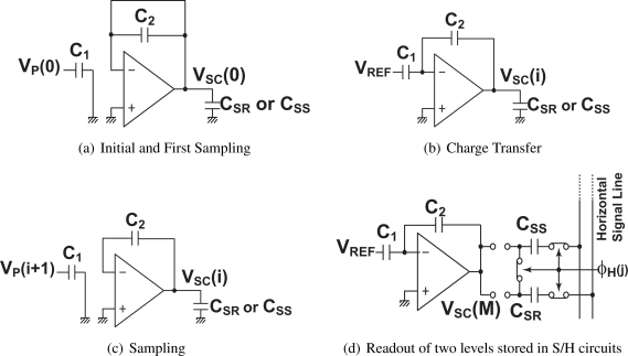 Figure 2.