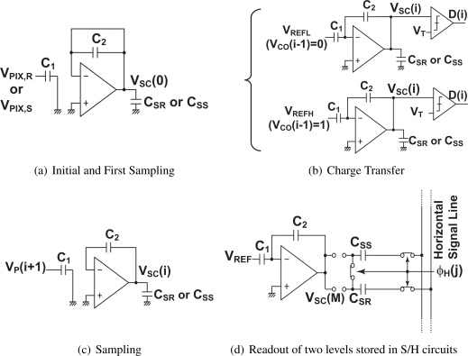 Figure 4.