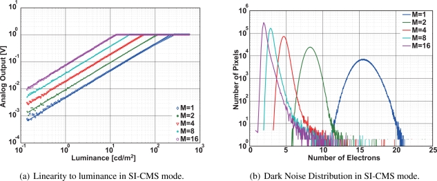 Figure 10.