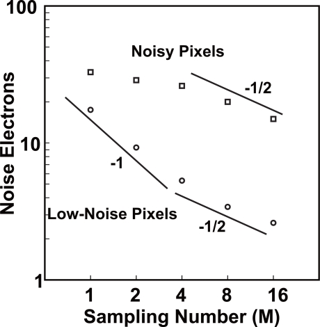 Figure 12.