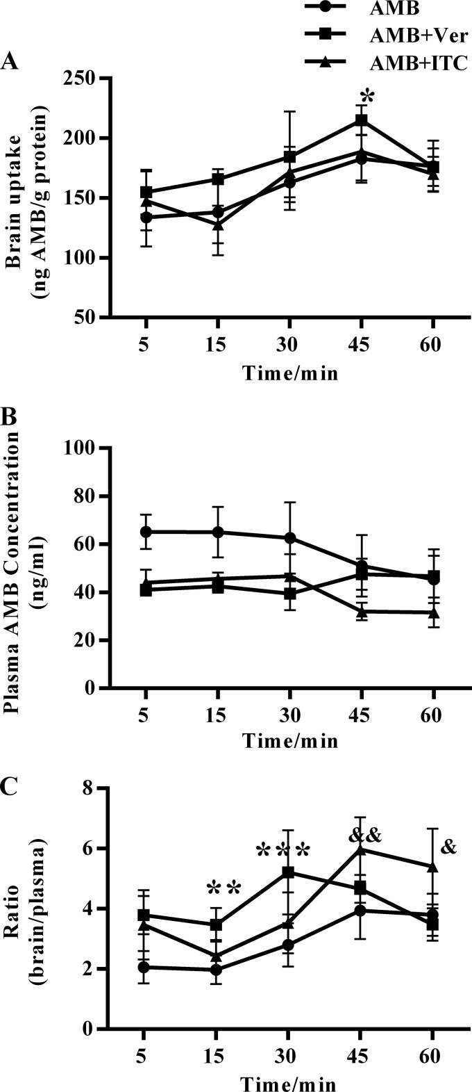 FIG 2