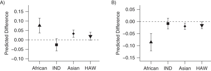 Figure 1.