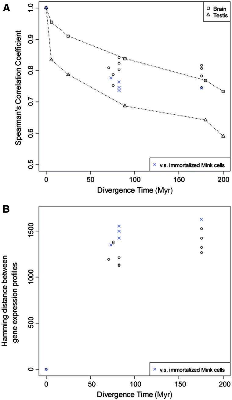 Fig. 3.—