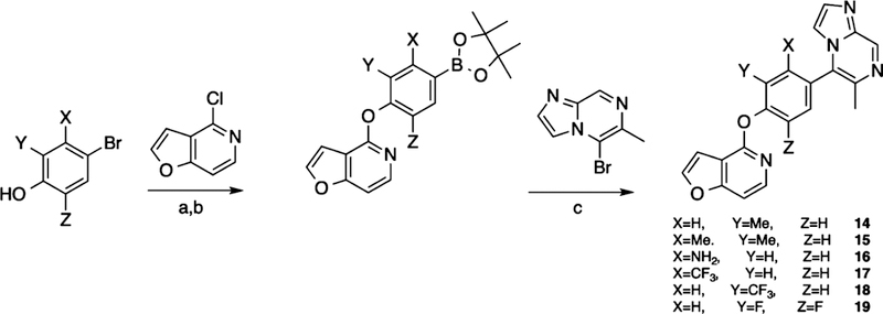 Scheme 2