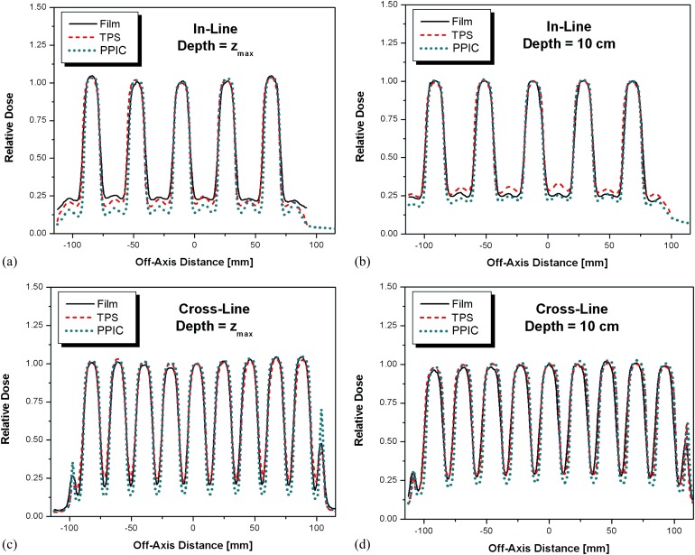 Figure 5.