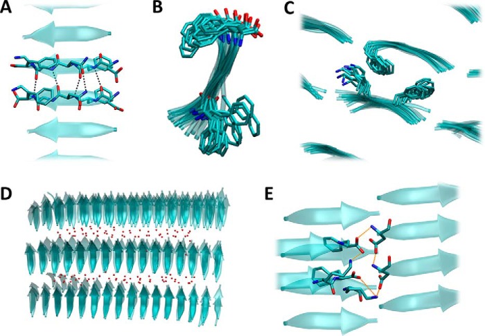 Figure 11.