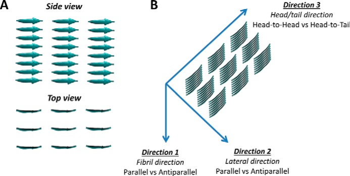 Figure 9.