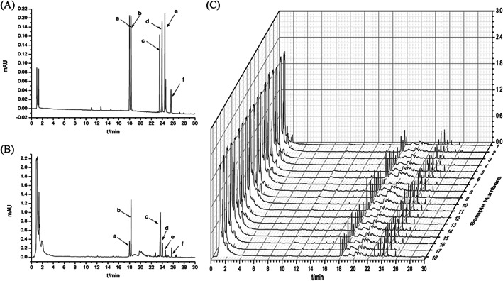 FIGURE 1