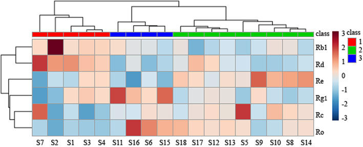 FIGURE 3