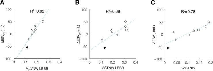 Fig 10