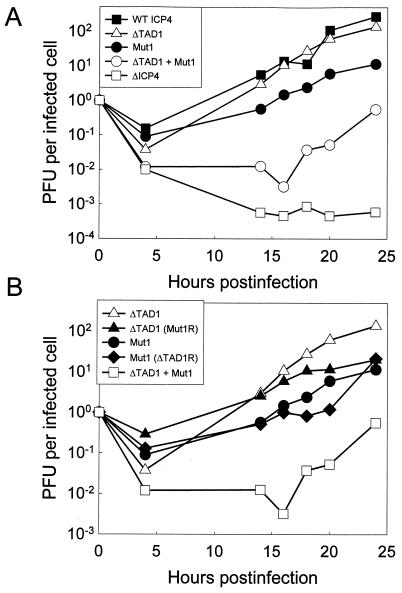 FIG. 9.