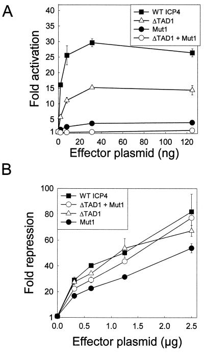 FIG. 7.