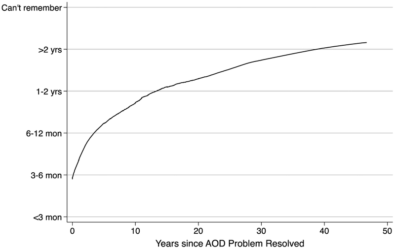 Figure 1a.