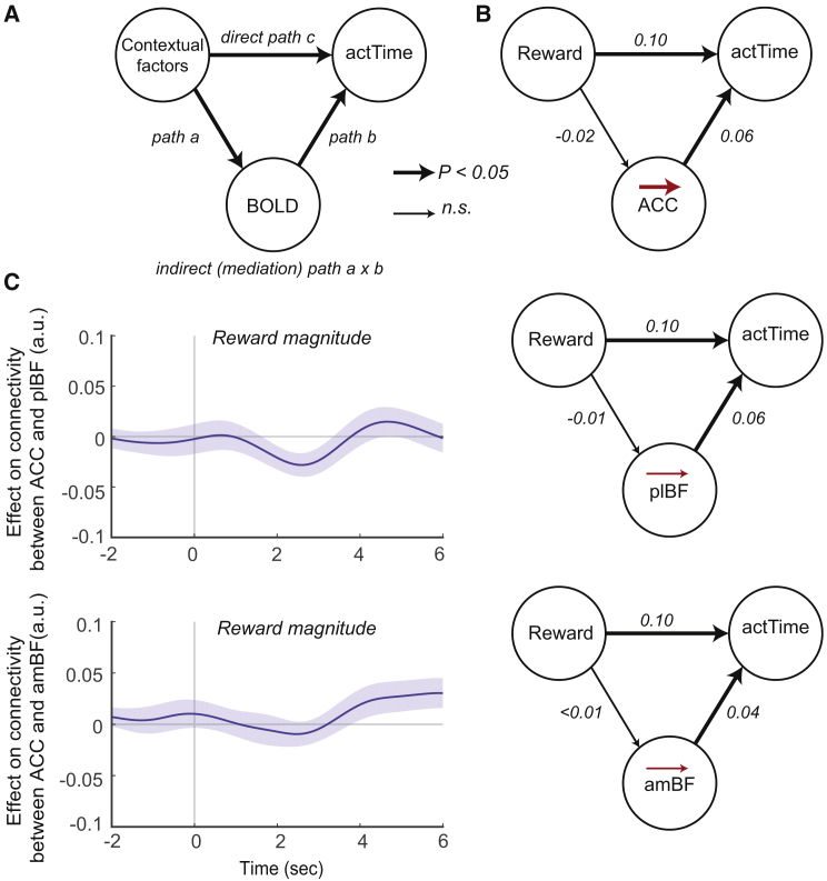 Figure 6