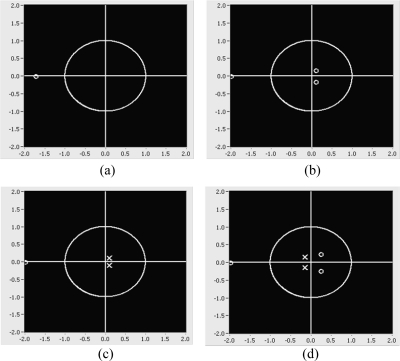 Figure 15.