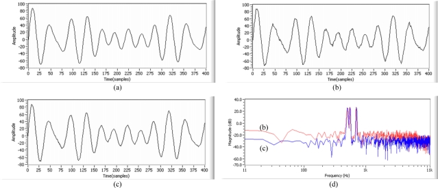 Figure 14.