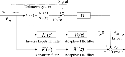 Figure 9.