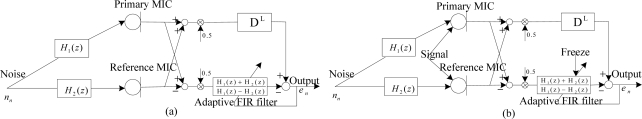 Figure 10.