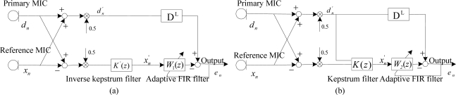 Figure 11.