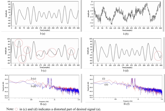 Figure 17.