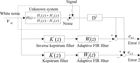 Figure 12.