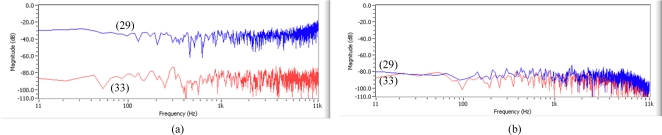 Figure 13.