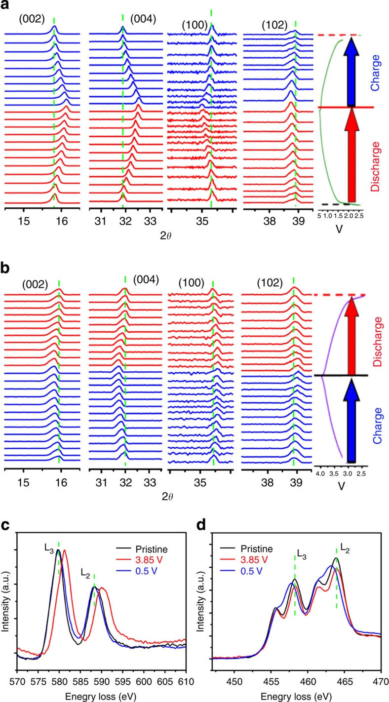 Figure 5