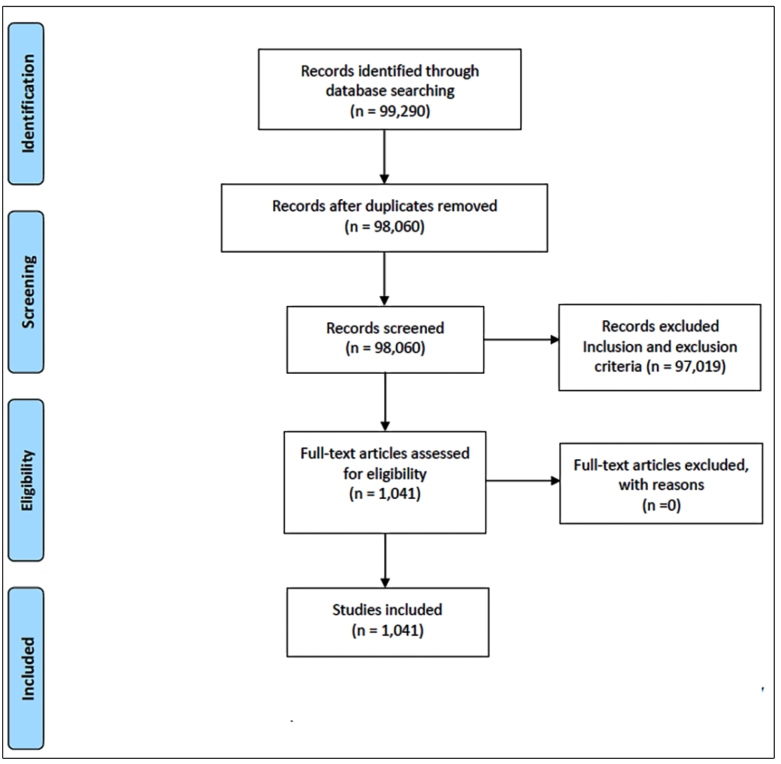 SUPPLEMENTARY FIGURE: