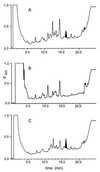 FIG. 2.
