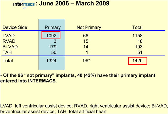 graphic file with name nihms155364f10.jpg